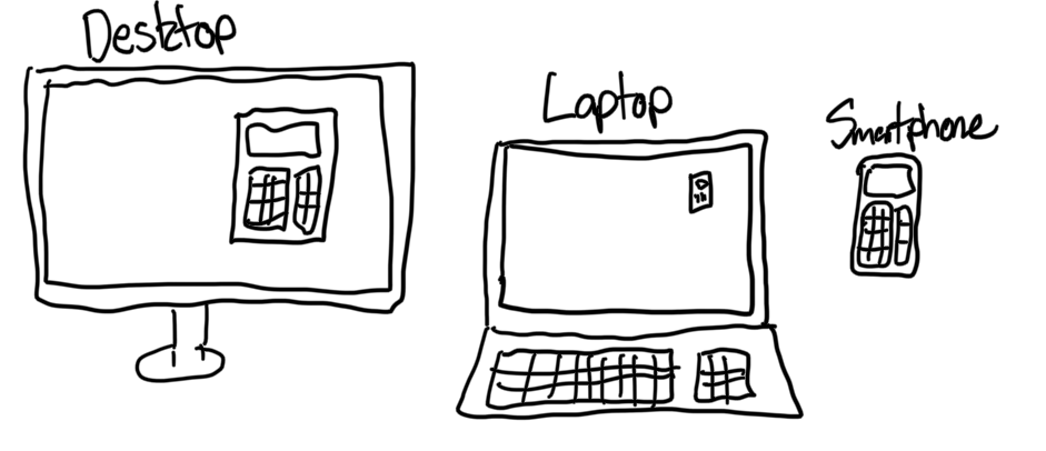 Badly-drawn image depicting a desktop monitor, a laptop and a smartphone all displaying the same program. The laptop shows the program at a smaller physical width, whereas the smartphone shows it bigger for the user.